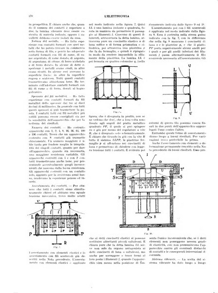 L'elettricista rivista mensile di elettrotecnica