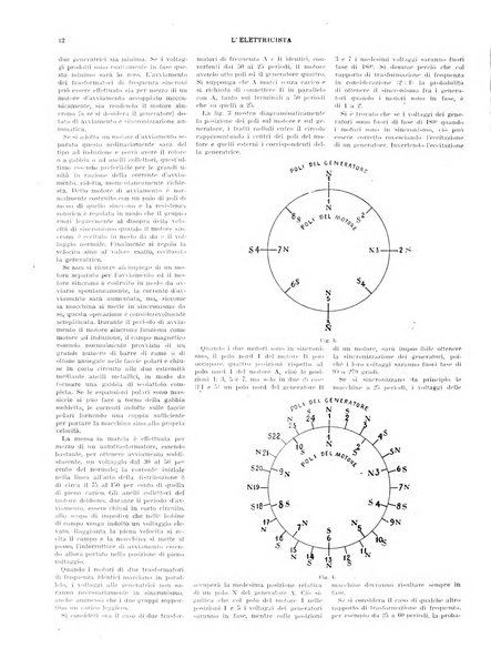 L'elettricista rivista mensile di elettrotecnica