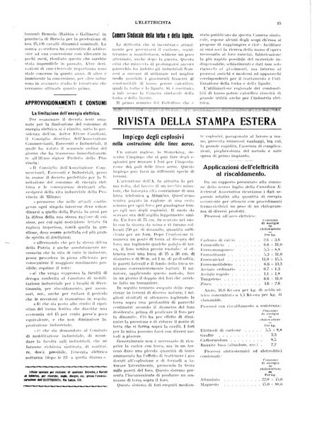 L'elettricista rivista mensile di elettrotecnica