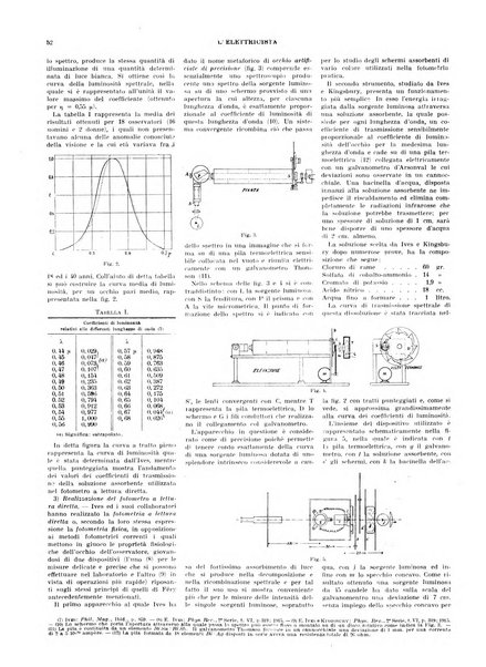 L'elettricista rivista mensile di elettrotecnica