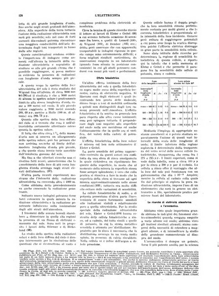 L'elettricista rivista mensile di elettrotecnica