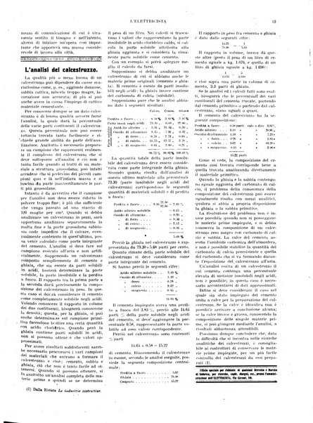 L'elettricista rivista mensile di elettrotecnica