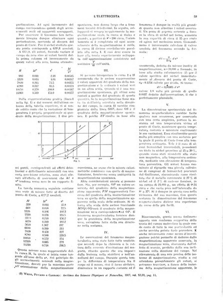 L'elettricista rivista mensile di elettrotecnica