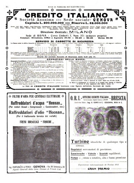 L'elettricista rivista mensile di elettrotecnica