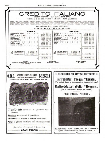 L'elettricista rivista mensile di elettrotecnica