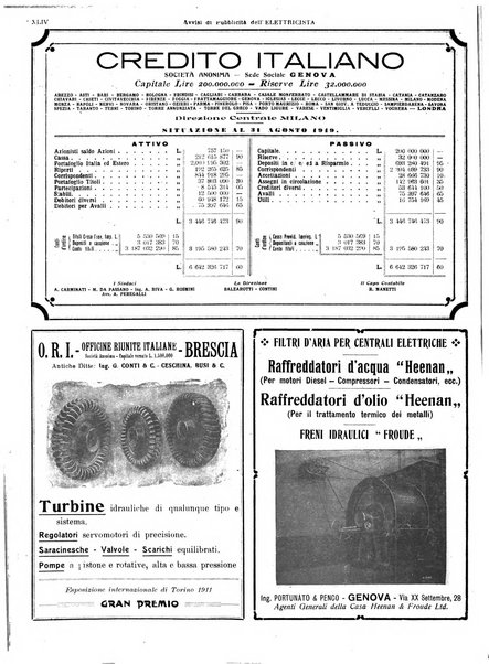 L'elettricista rivista mensile di elettrotecnica