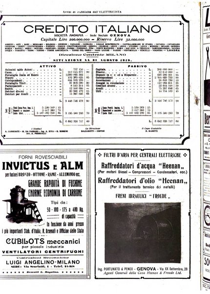 L'elettricista rivista mensile di elettrotecnica