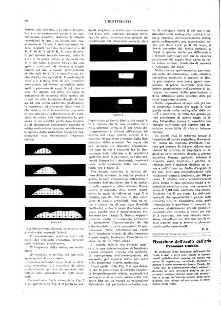 L'elettricista rivista mensile di elettrotecnica