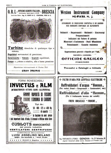 L'elettricista rivista mensile di elettrotecnica