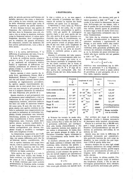 L'elettricista rivista mensile di elettrotecnica