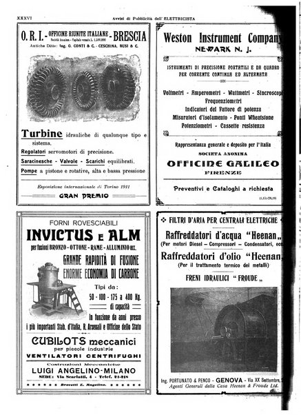 L'elettricista rivista mensile di elettrotecnica