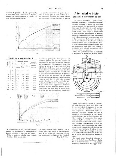 L'elettricista rivista mensile di elettrotecnica