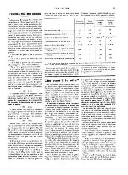 L'elettricista rivista mensile di elettrotecnica