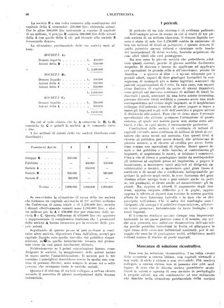 L'elettricista rivista mensile di elettrotecnica