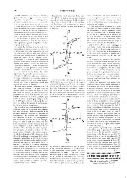 L'elettricista rivista mensile di elettrotecnica