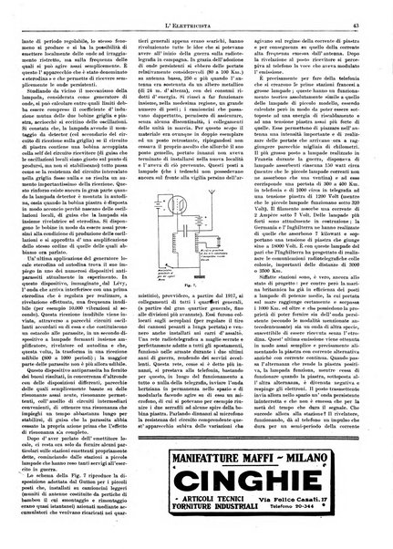 L'elettricista rivista mensile di elettrotecnica