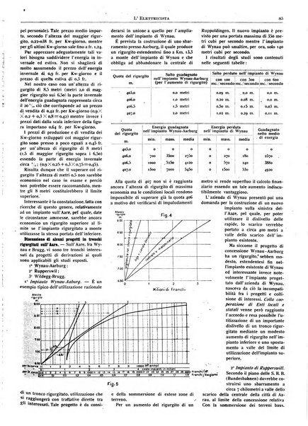 L'elettricista rivista mensile di elettrotecnica