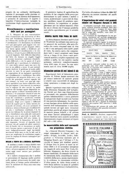 L'elettricista rivista mensile di elettrotecnica