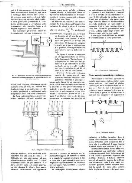 L'elettricista rivista mensile di elettrotecnica