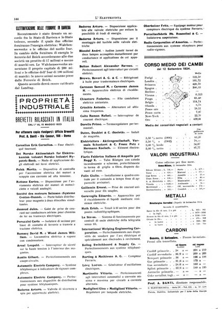 L'elettricista rivista mensile di elettrotecnica