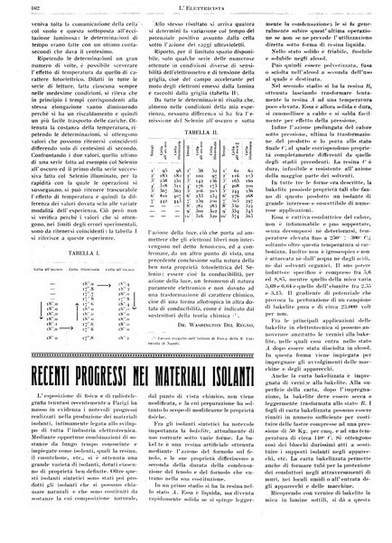 L'elettricista rivista mensile di elettrotecnica