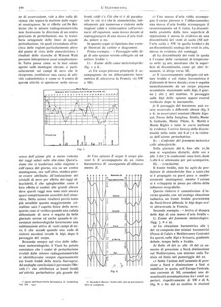 L'elettricista rivista mensile di elettrotecnica