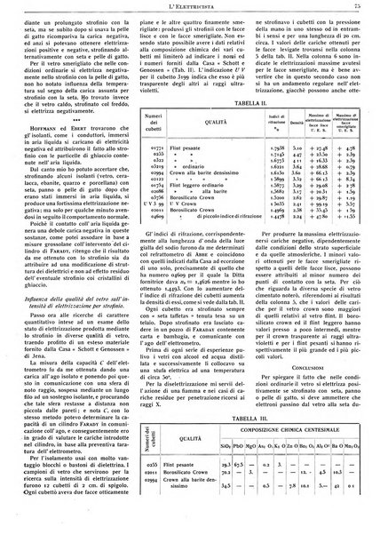 L'elettricista rivista mensile di elettrotecnica