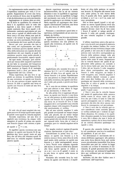 L'elettricista rivista mensile di elettrotecnica