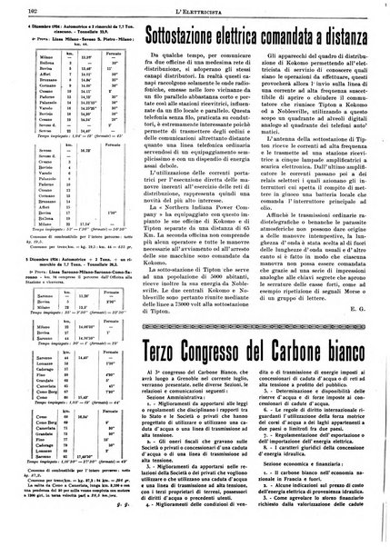 L'elettricista rivista mensile di elettrotecnica