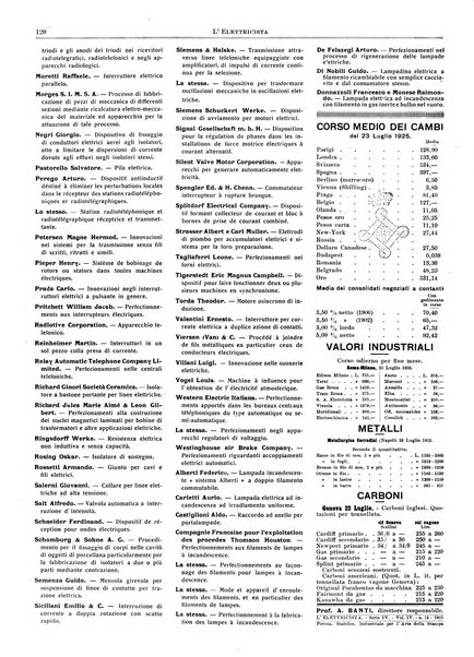 L'elettricista rivista mensile di elettrotecnica