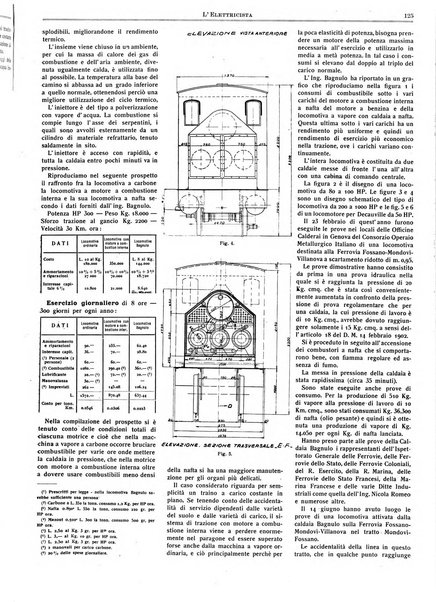 L'elettricista rivista mensile di elettrotecnica