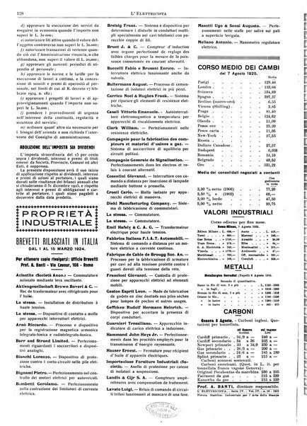 L'elettricista rivista mensile di elettrotecnica