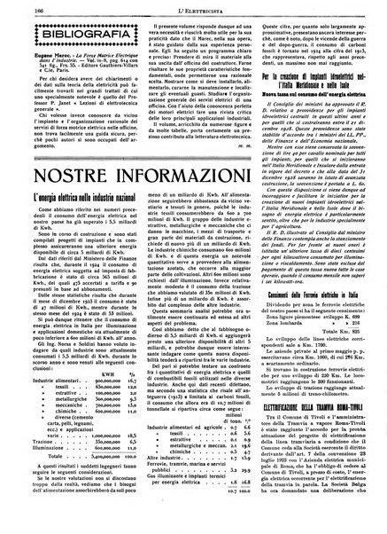 L'elettricista rivista mensile di elettrotecnica