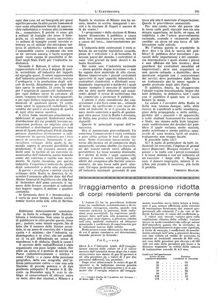 L'elettricista rivista mensile di elettrotecnica