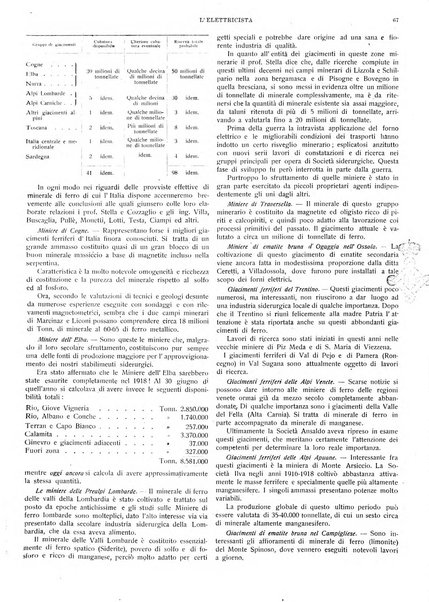 L'elettricista rivista mensile di elettrotecnica