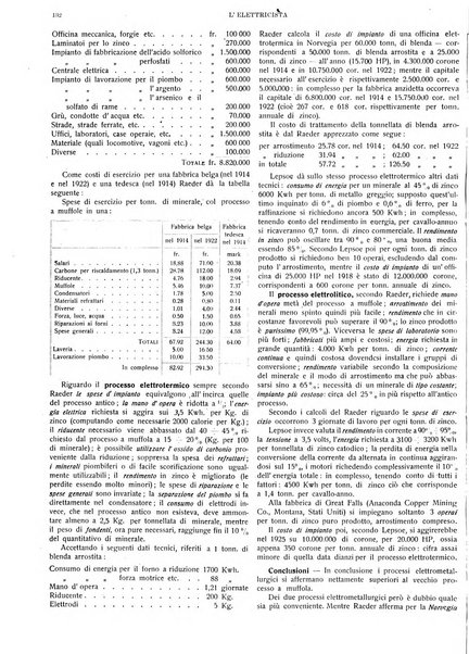 L'elettricista rivista mensile di elettrotecnica