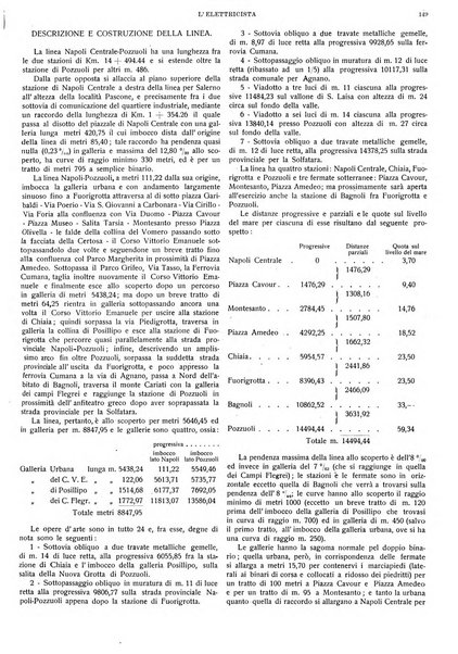 L'elettricista rivista mensile di elettrotecnica