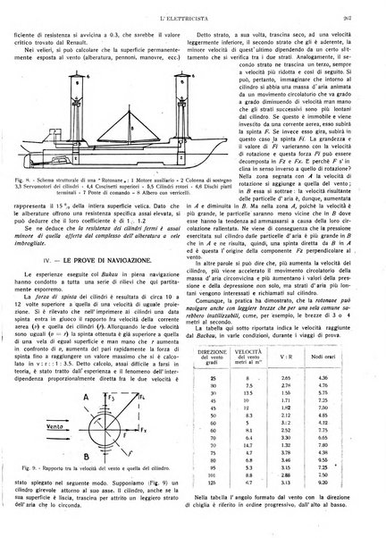 L'elettricista rivista mensile di elettrotecnica