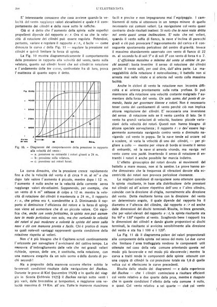 L'elettricista rivista mensile di elettrotecnica