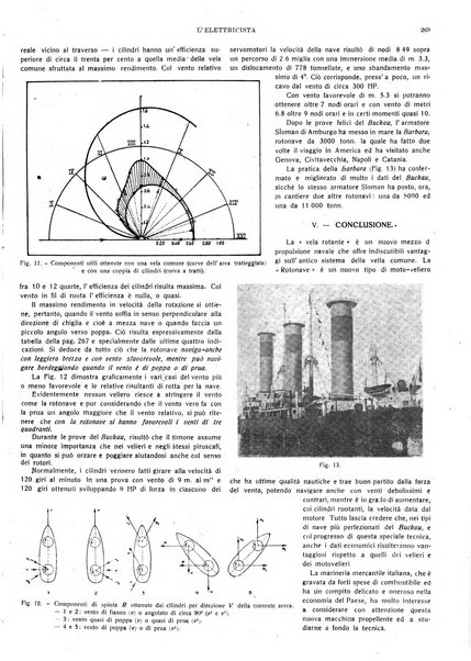 L'elettricista rivista mensile di elettrotecnica