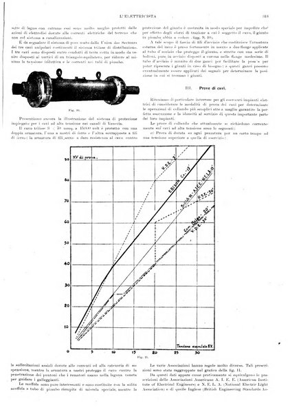 L'elettricista rivista mensile di elettrotecnica