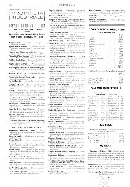 L'elettricista rivista mensile di elettrotecnica