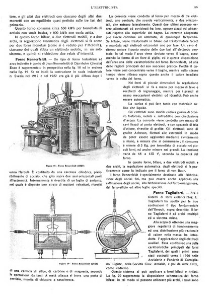 L'elettricista rivista mensile di elettrotecnica