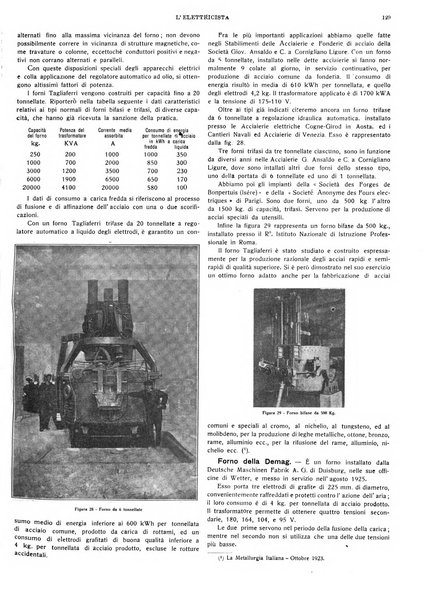 L'elettricista rivista mensile di elettrotecnica