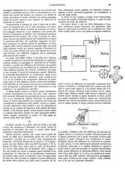 L'elettricista rivista mensile di elettrotecnica