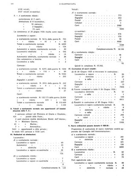 L'elettricista rivista mensile di elettrotecnica