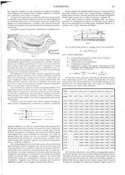 L'elettricista rivista mensile di elettrotecnica