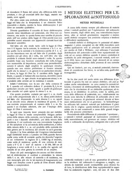 L'elettricista rivista mensile di elettrotecnica