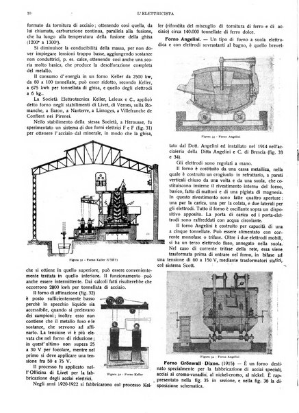 L'elettricista rivista mensile di elettrotecnica