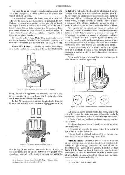 L'elettricista rivista mensile di elettrotecnica